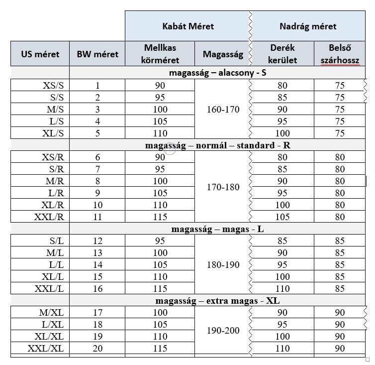 BW parka, új, bélelt, pontterep színben BW parka, új, bélelt, pontterep színben